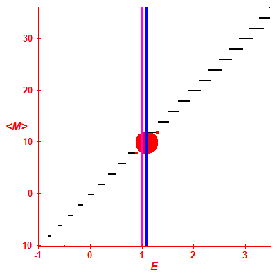 Peres lattice <M>